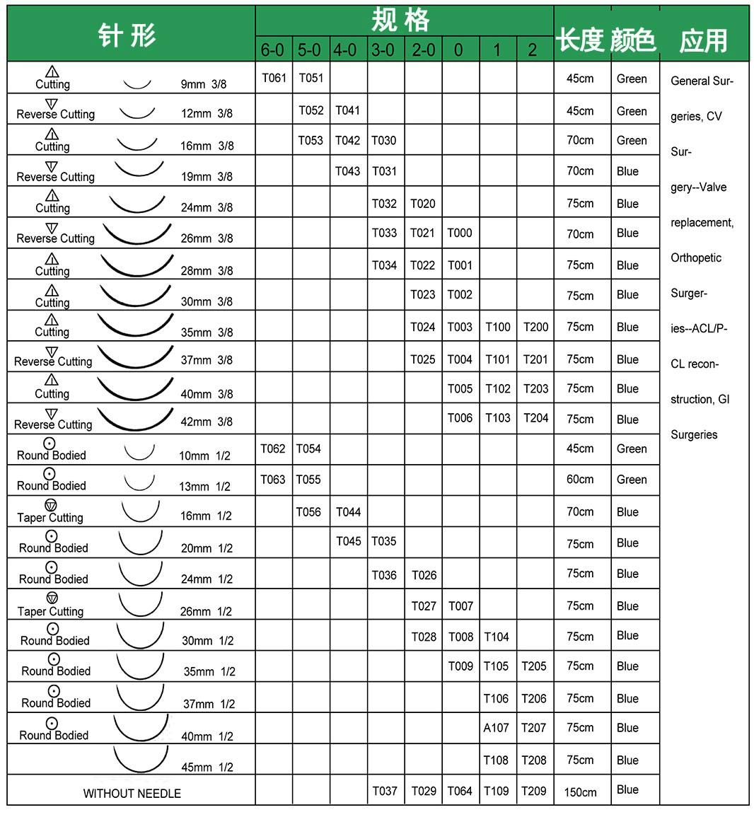 非可吸收縫合針線.jpg