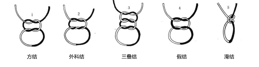 外科手術(shù)縫合線(xiàn)打結(jié)種類(lèi).jpg